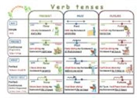 Verb tenses charts worksheets