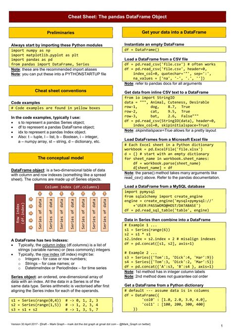 Data Manipulation Using Pandas Cheat Sheet The Pandas Dataframe | sexiezpix Web Porn