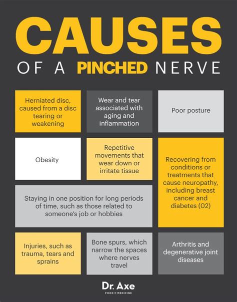 How To Release A Trapped Nerve In Shoulder Blade