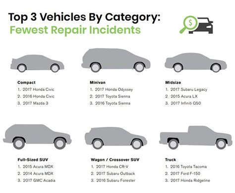 Study Says Mercedes And Mitsubishi Are The New Reliability Champions | Carscoops