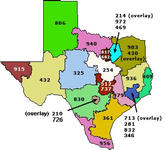 Texas Area Codes