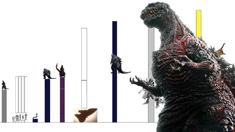 Niveles de poder del universo de GODZILLA (ERA REIWA) - YouTube