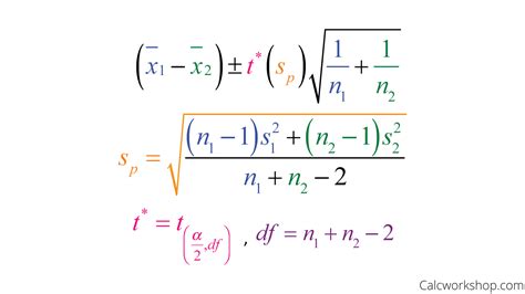 Confidence Interval Formula