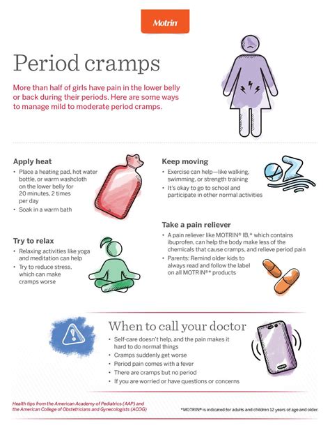 Menstrual Cramps