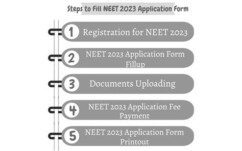 Instructions For Neet Application Form 2023 - Printable Forms Free Online