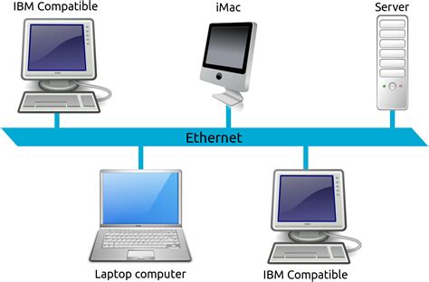 Local area network - Wikipedia