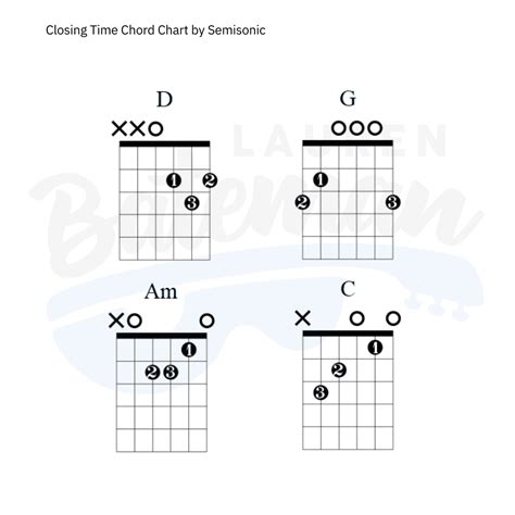 Closing Time Chord Chart - Lauren Bateman Guitar