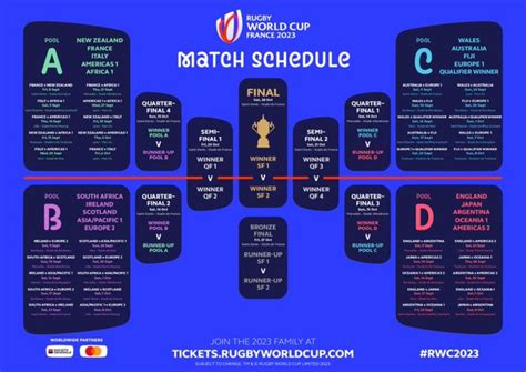 Rugby World Cup 2023 fixtures: France vs. All Blacks in opener