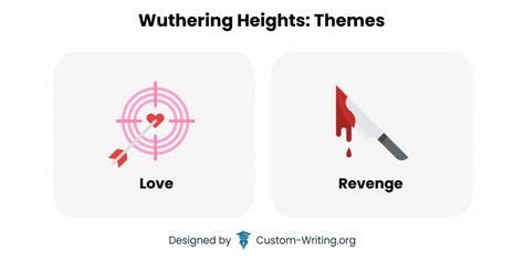 Wuthering Heights Analysis: Symbols, Genre, & Wuthering Heights Themes