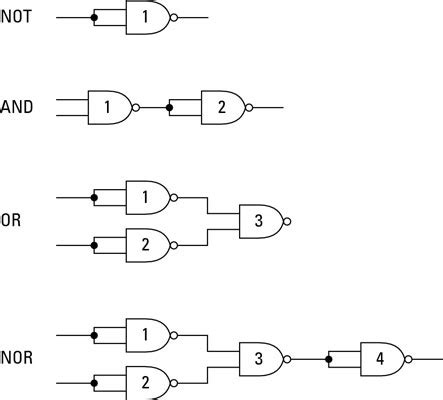 Electronics Logic Gates: Universal NAND Gates - dummies