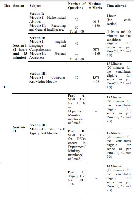 SSC CHSL Recruitment 2023 Lower Division Clerk 1600 Vacancies - Latest Govt Jobs 2021 ...