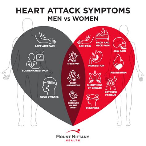 The warning signs for a heart attack vary by gender. Re-pin to help save a life — the life you ...