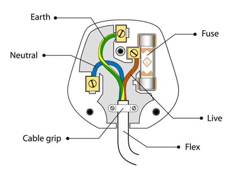 Learn How to Wire a Plug Safely in 2024 | Checkatrade