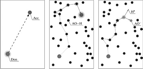 Schematic diagram of the model aqueous solutions: the solution on the... | Download Scientific ...