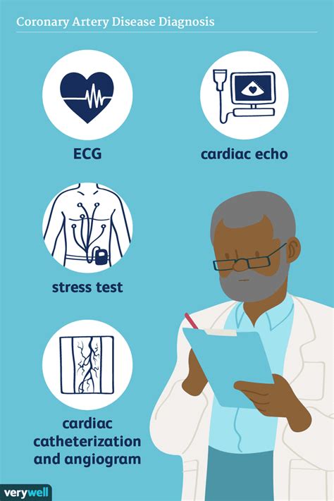 Coronary Artery Disease Diagnosis