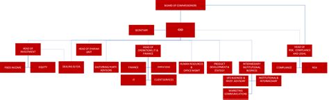 Struktur Organisasi Ojk 2022 Toyota - IMAGESEE