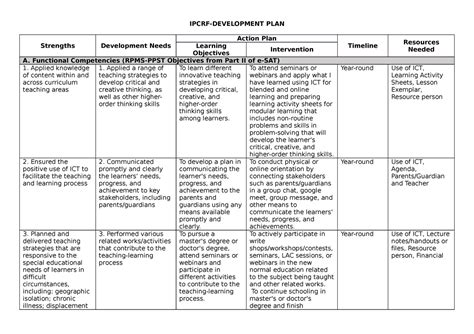 Ipcrf- Development-PLANi - IPCRF-DEVELOPMENT PLAN Strengths Development ...