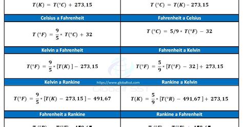 Fórmulas de conversión entre temperaturas (CELSIUS - FAHRENHEIT - KELVIN - RANKINE)