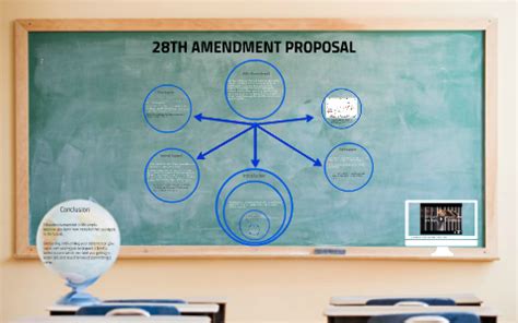 28th Amendment Proposal by ronak patel on Prezi