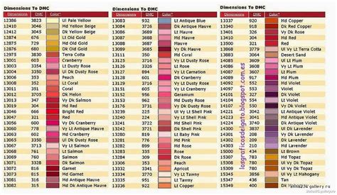 los gráficos del gato: TABLA CONVERSION DIMENSIONS-DMC | Cross stitch alphabet patterns, Cross ...