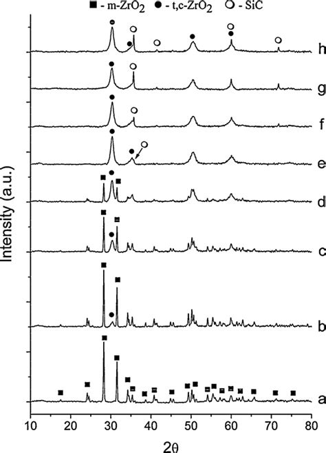 XRD patterns of samples heat treated at 1873 K after decarburization... | Download Scientific ...