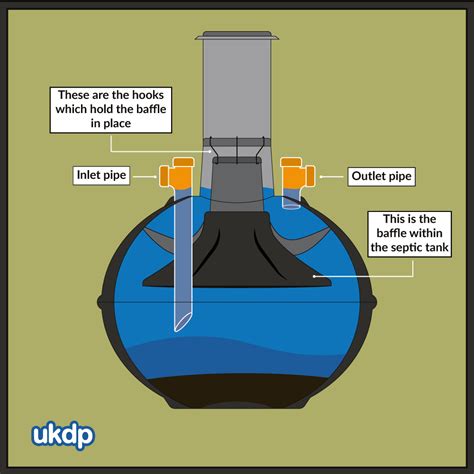 What is a septic tank baffle? | UKDP