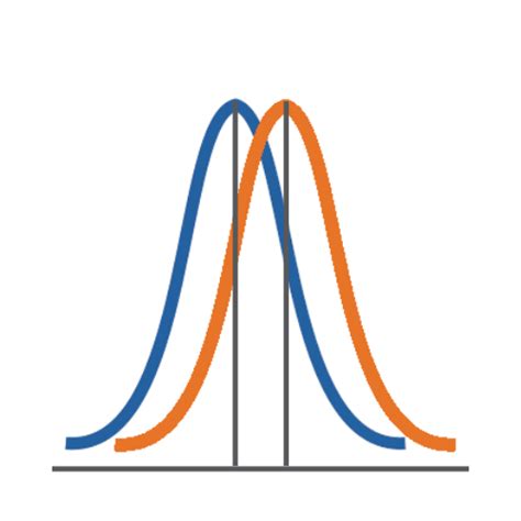 Two types of Effect Size Statistic: Standardized & Unstandardized