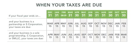 How Choosing Your Fiscal Year Affects Your Business Taxes