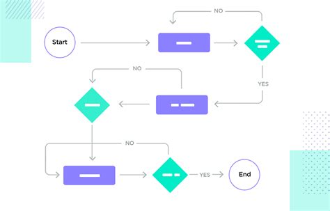 User Flow Design – Diagram Types, Main Phases & Recommended Tools ...