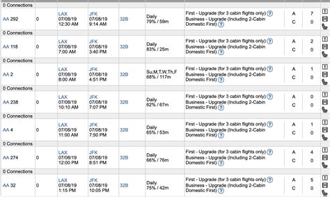 The Ultimate Guide to Getting Upgraded on American Airlines