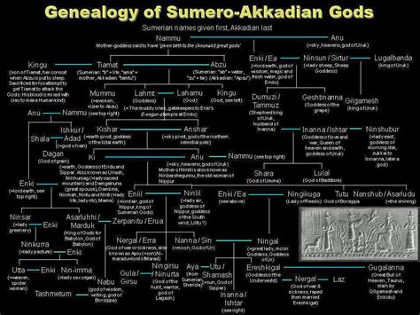 Plain and Simple: Annunaki bloodline/ Naga Serpent