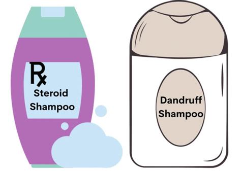 Clobetasol Shampoo: A Helpful Consideration for Stubborn Scalp ...