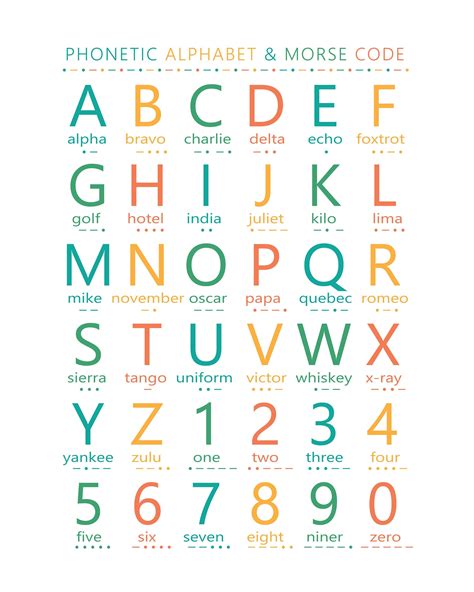 Numeric Alphabet Code