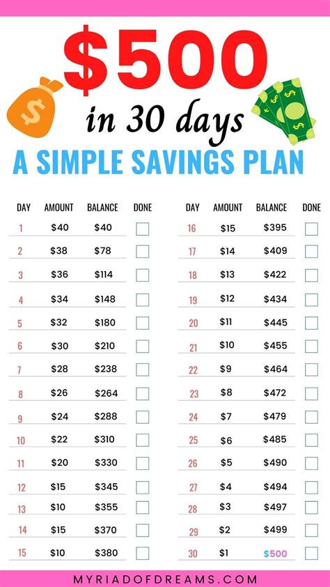 Simple Money Saving Challenge - $500 in 30 days