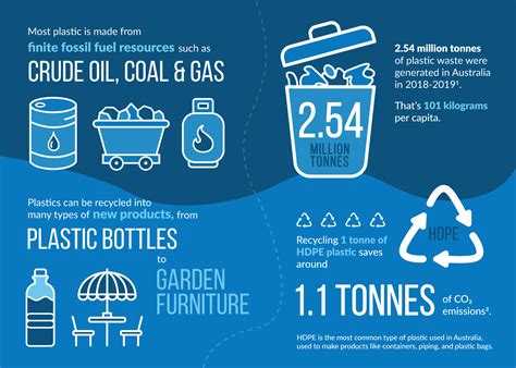 How to reduce & recycle plastics at work - Business Recycling