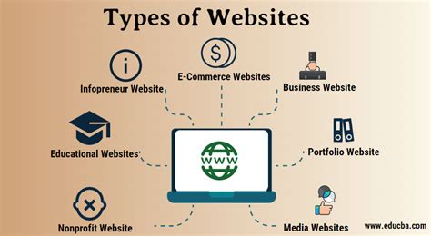 CHAPTER 3:USING WEBSITES - Mind Map