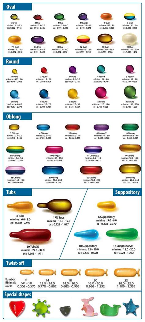 Soft Gelatin Capsules Manufacturing | Aliyan Pharmaceuticals