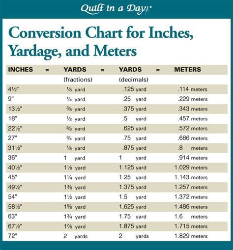 Convert 1 25 – Currency Exchange Rates