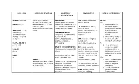 Ketorolac toradol drug-study - DRUG NAME MECHANISM OF ACTION INDICATION / CONTRAINDICATION ...