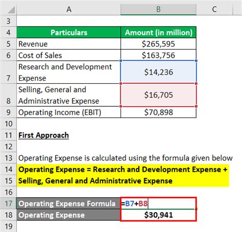 Operating Expense Formula | Calculator (Examples with Excel Template)