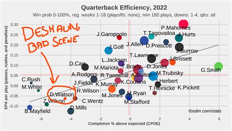 Year 1 of the Deshaun Watson trade was a failure for the Browns