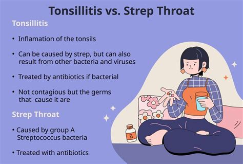 Tonsillitis vs. Strep: Symptoms, Causes, Treatment