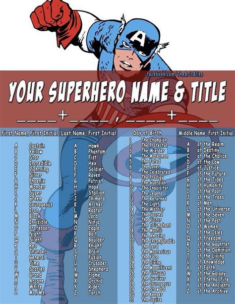 Funny Names For Superheroes