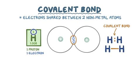 Covalent bonding: Video, Anatomy, Definition & Function | Osmosis