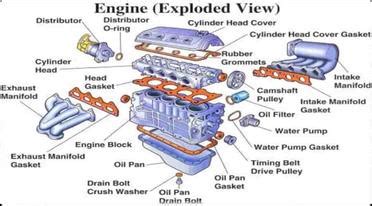 30 Basic Parts Of A Car Engine With Diagram, 48% OFF