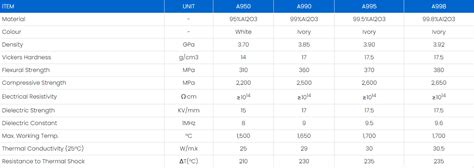 China Alumina Ceramic Tube Suppliers, Manufacturers, Factory ...