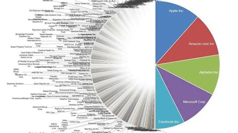 Which is Better – SPY or an Equal Weight S&P 500 ETF?