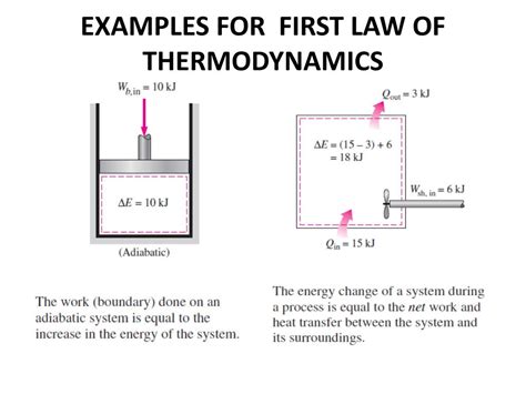 PPT - INTRODUCTION TO FIRST LAW OF THERMODYNAMICS PowerPoint ...