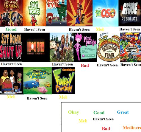 2009 Cartoons Scorecard by Spongey444 on DeviantArt | Cartoon, Nickelodeon, Xmen