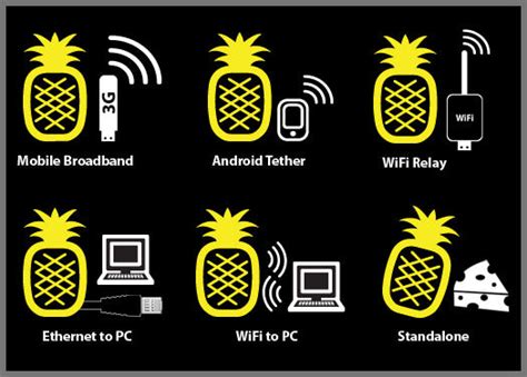 Wifi Pineapple Forum - fasrnorth